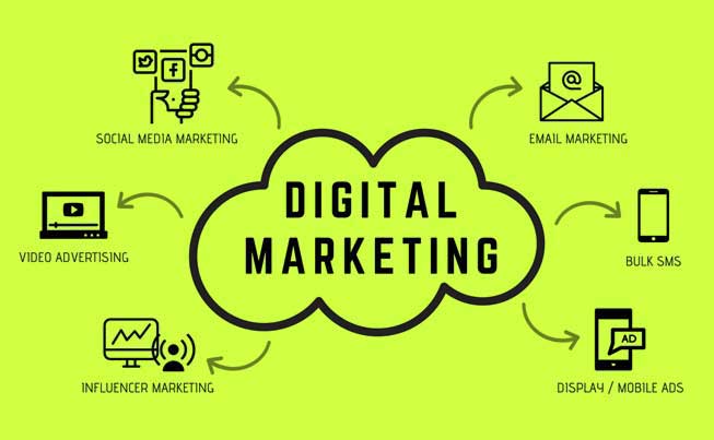 Best Digital Marketing Company in Delhi NCR